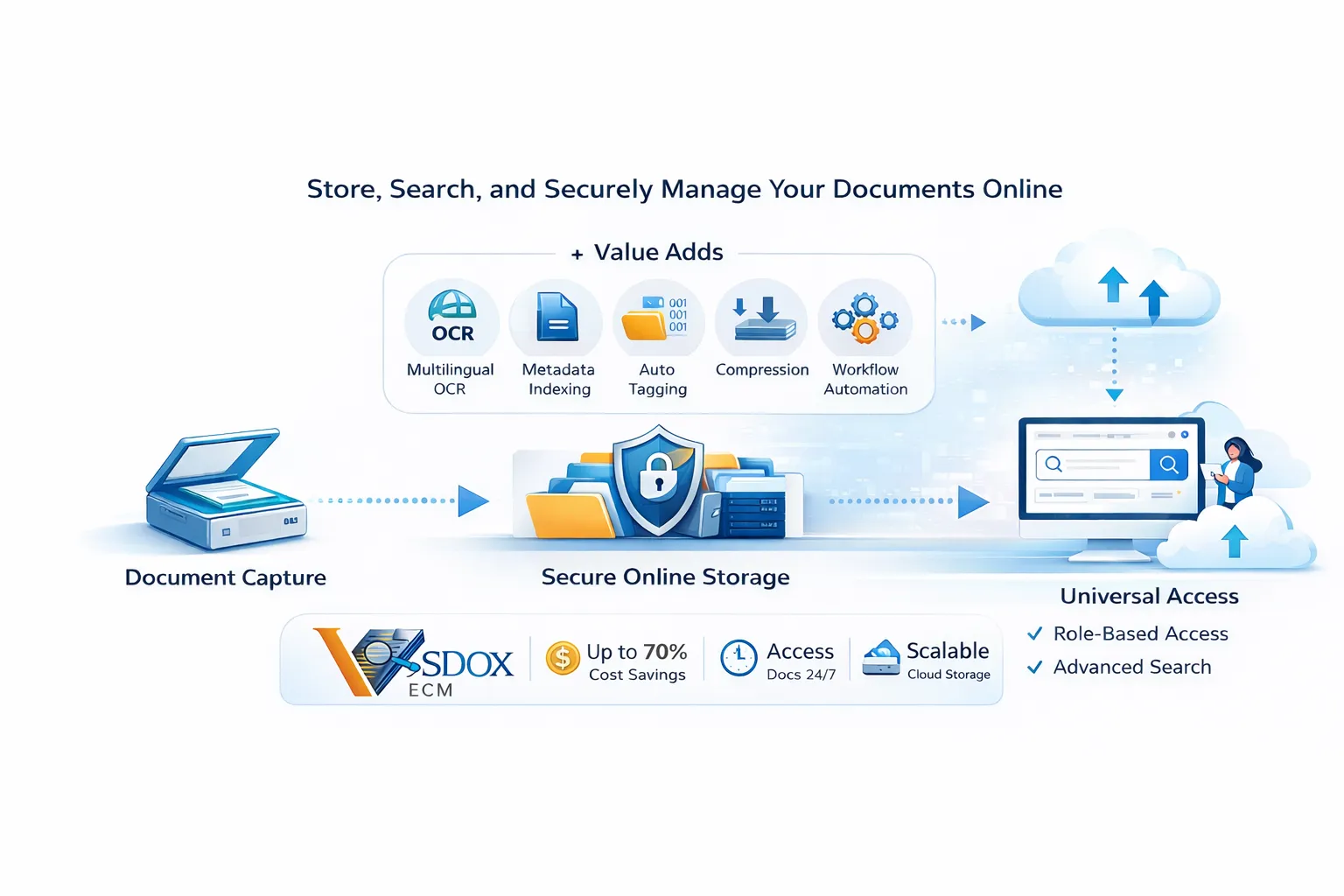 Enterprise Document Management System in India | VSDOX