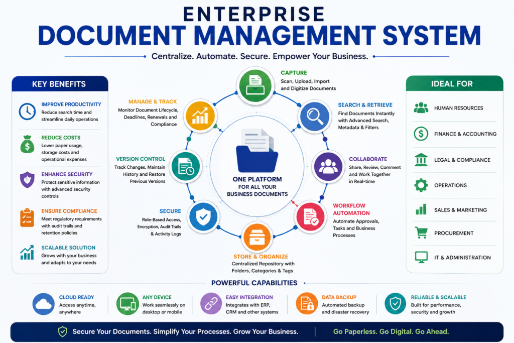 Enterprise Content Management Software: Why Extensibility Decides Long-Term Success 6 Enterprise Content Management Software