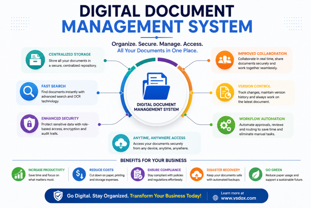 Digital Document Management System: The True Cost of Paper (and How to Cut It) 8 Digital Document Management System: The True Cost of Paper (and How to Cut It)