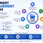 document management system 1