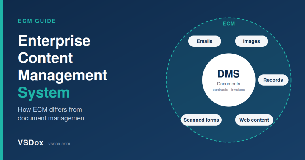 Enterprise Content Management System vs DMS: Key Differences 1 Enterprise Content Management System