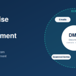 Enterprise Content Management System