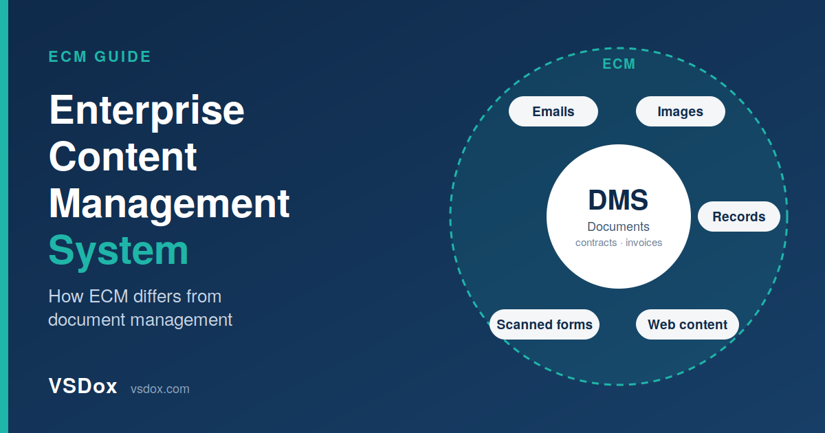 Enterprise Content Management System